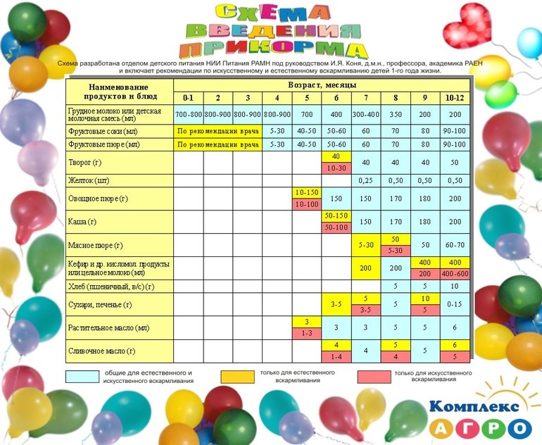 Прикорм без запоров и проблем