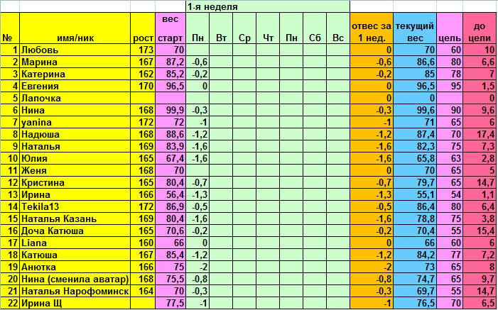 Старт 14.04.2014 отчет за вторник 1 недели