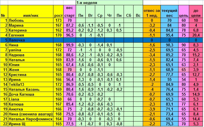 Старт 14 апреля, меню на воскресенье и отчет за субботу