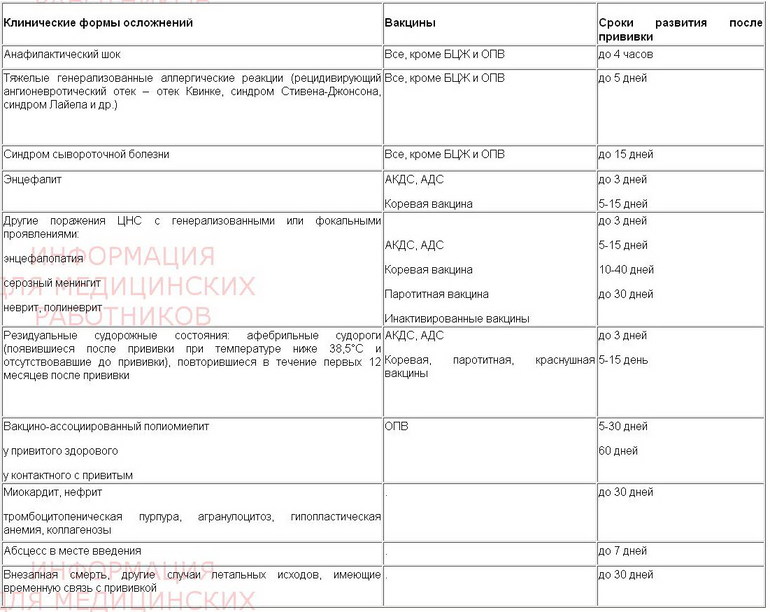 Журнал учета необычных реакций и поствакцинальных осложнений образец