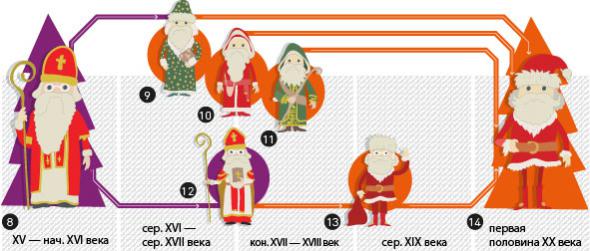 Такие разные дедушки;)