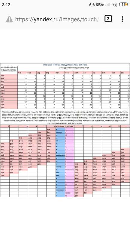 Таблица определить пол будущего ребенка по возрасту матери. Таблица беременности пол ребенка по возрасту отца. Таблица беременности пол ребенка. Таблица определения пола ребенка по возрасту матери. Таблица определения пола будущего ребёнка по возрасту родителей.