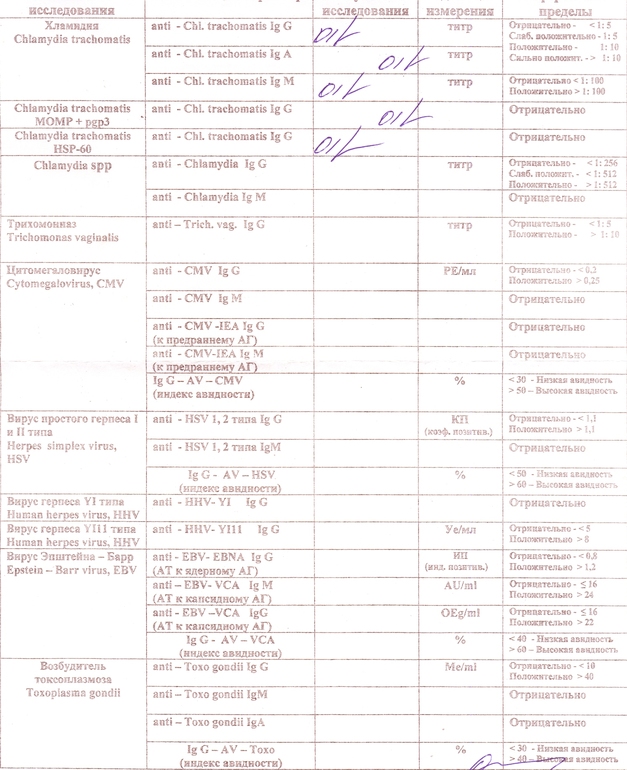 Дорогие мои девчушечки помогите расшифровать.