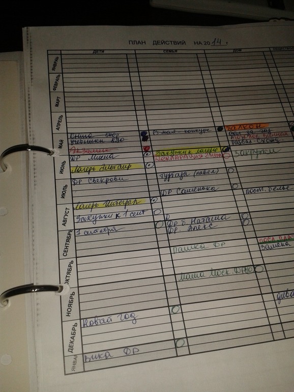 Взлет 74. День 14.